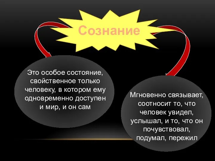 Сознание Это особое состояние, свойственное только человеку, в котором ему