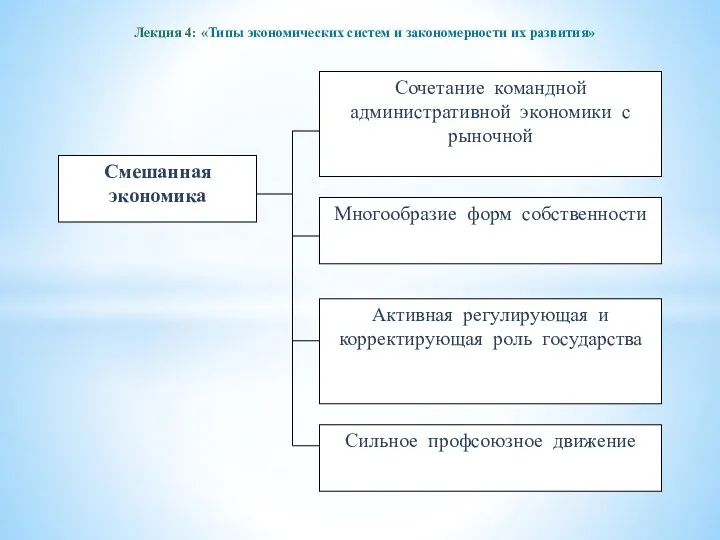 Лекция 4: «Типы экономических систем и закономерности их развития»