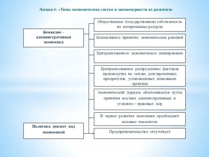 Лекция 4: «Типы экономических систем и закономерности их развития»