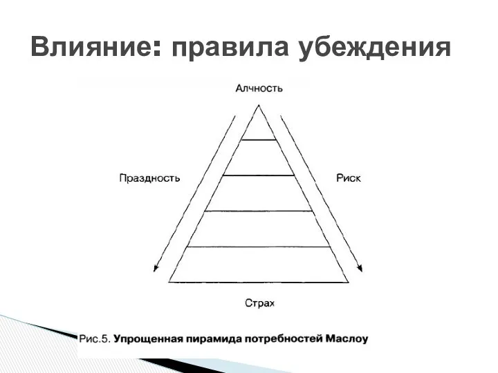 Влияние: правила убеждения