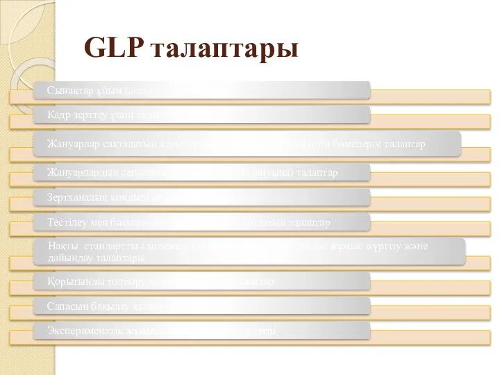 GLP талаптары
