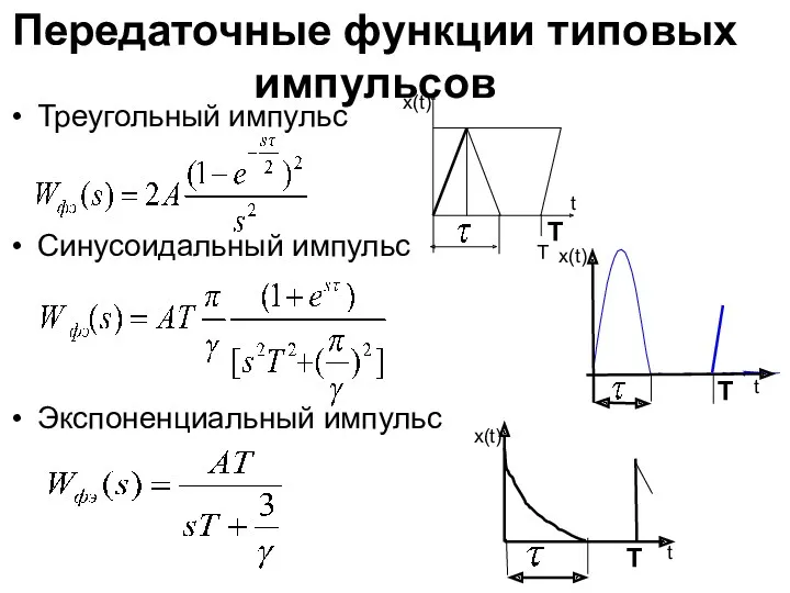 Передаточные функции типовых импульсов Треугольный импульс Синусоидальный импульс Экспоненциальный импульс