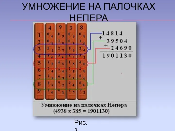 УМНОЖЕНИЕ НА ПАЛОЧКАХ НЕПЕРА Рис.2