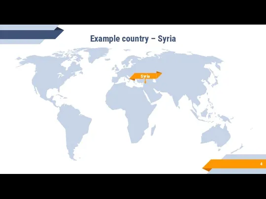 Example country – Syria