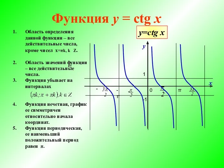 Функция y = ctg x Область определения данной функции –