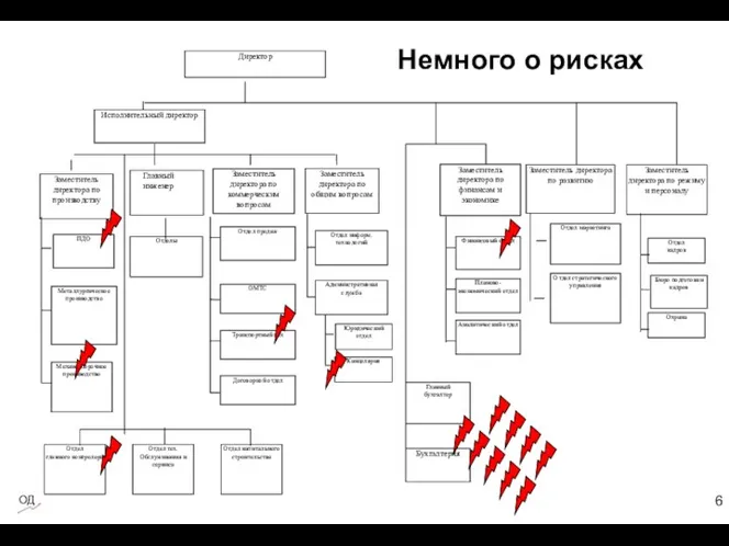 Немного о рисках