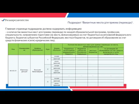 Подраздел "Вакантные места для приема (перевода)". Главная страница подраздела должна