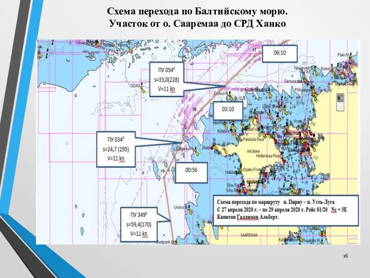 Схема перехода по Балтийскому морю. Участок от о. Сааремаа до СРД Ханко