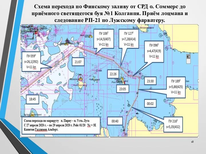 Схема перехода по Финскому заливу от СРД о. Соммерс до