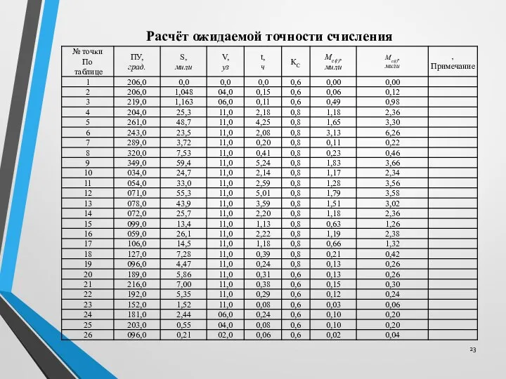 Расчёт ожидаемой точности счисления