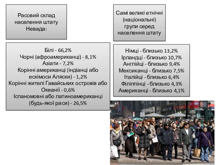 Расовий склад населення штату Невада: Білі - 66,2% Чорні (афроамериканці)