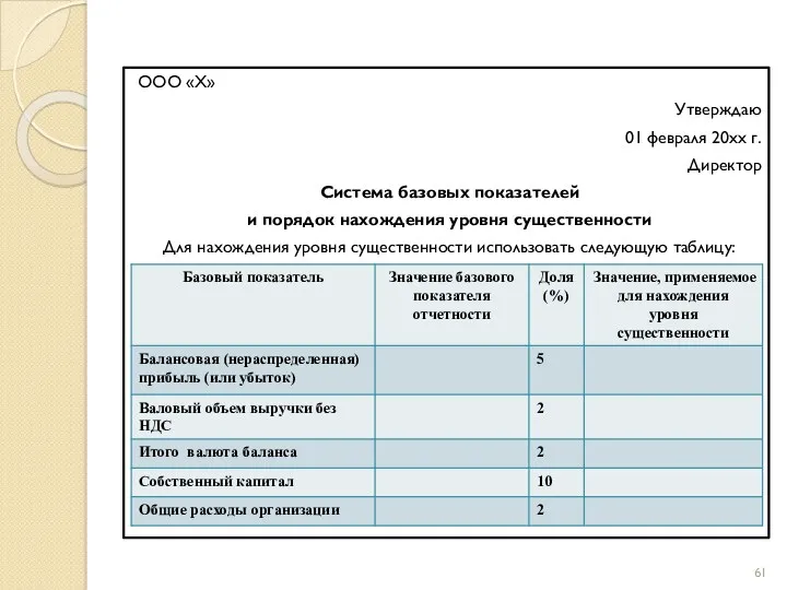 ООО «Х» Утверждаю 01 февраля 20хх г. Директор Система базовых показателей и порядок