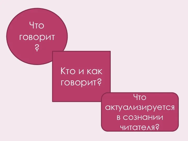 Что говорит? Кто и как говорит? Что актуализируется в сознании читателя?