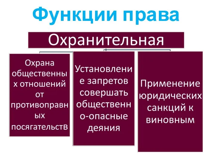 Функции права