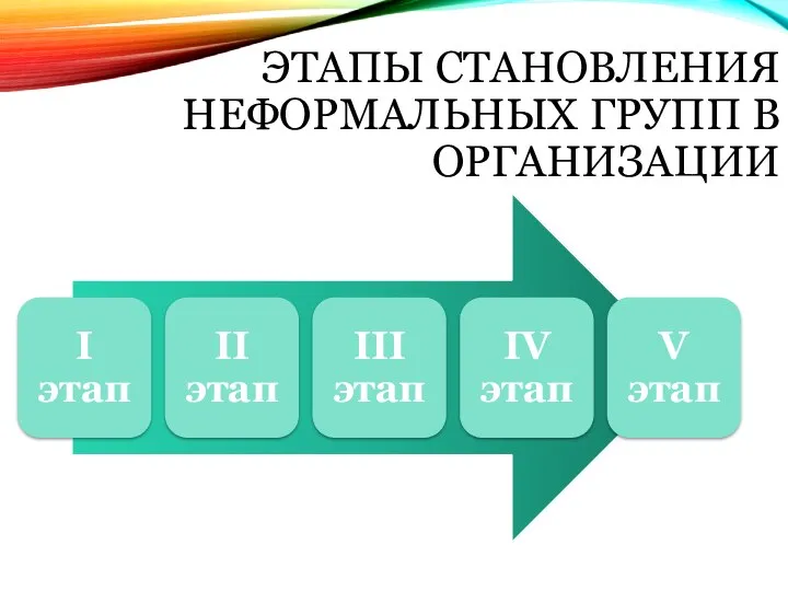 ЭТАПЫ СТАНОВЛЕНИЯ НЕФОРМАЛЬНЫХ ГРУПП В ОРГАНИЗАЦИИ