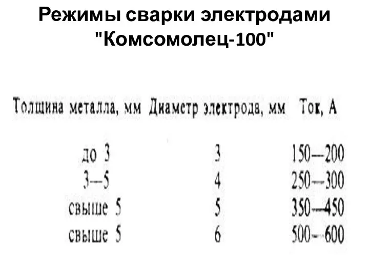 Режимы сварки электродами "Комсомолец-100"