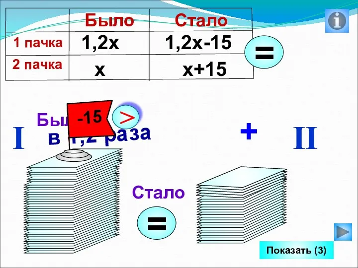 I II Показать (3) Было Стало + х 1,2х 1,2х-15 х+15