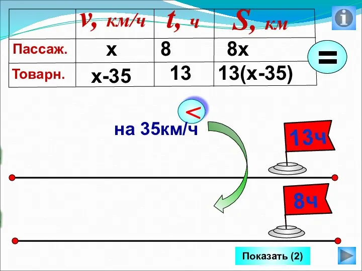 Показать (2) х x-35 8х 13(х-35) 8 13