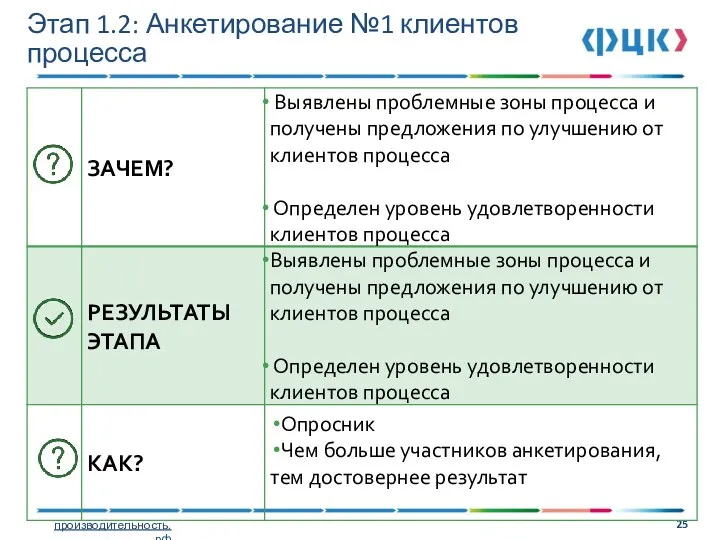 Этап 1.2: Анкетирование №1 клиентов процесса