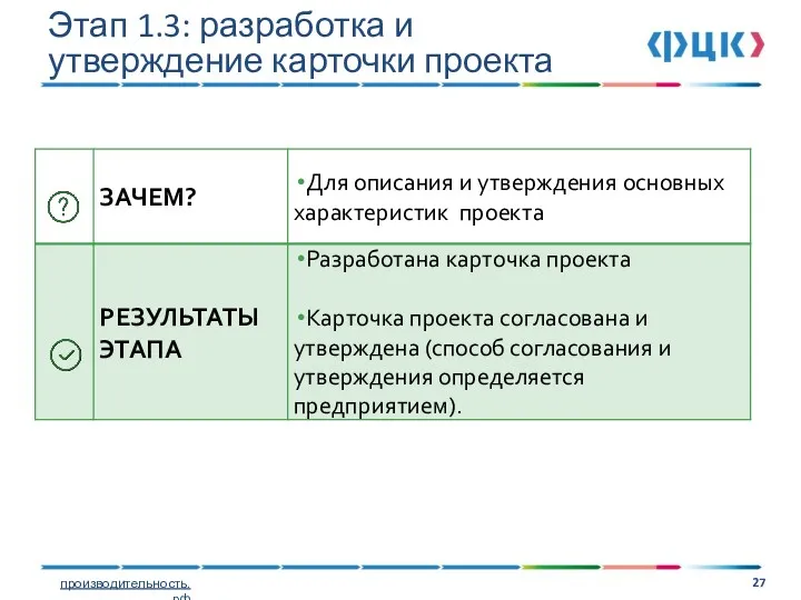 Этап 1.3: разработка и утверждение карточки проекта