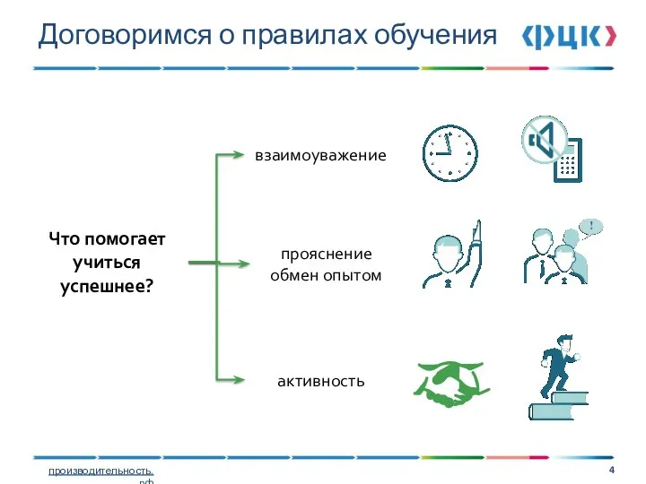 Договоримся о правилах обучения Что помогает учиться успешнее? взаимоуважение прояснение обмен опытом активность