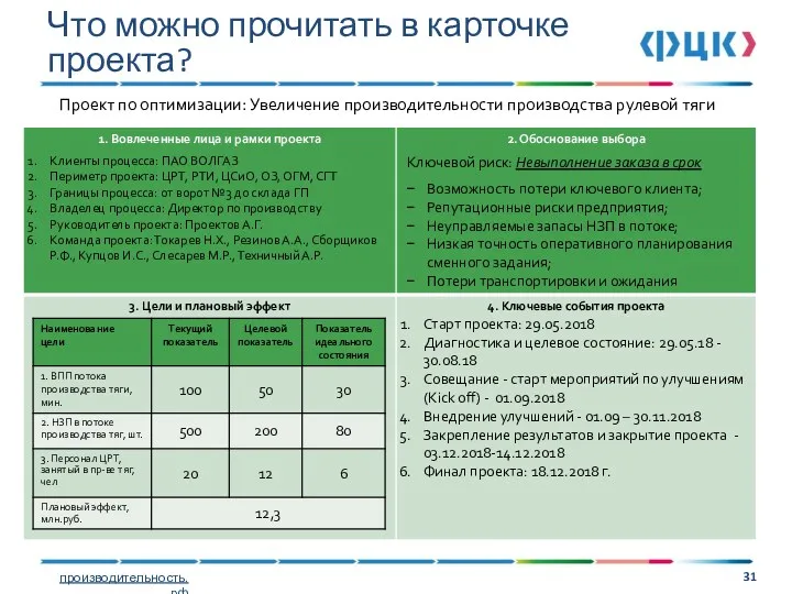 Что можно прочитать в карточке проекта? Проект по оптимизации: Увеличение