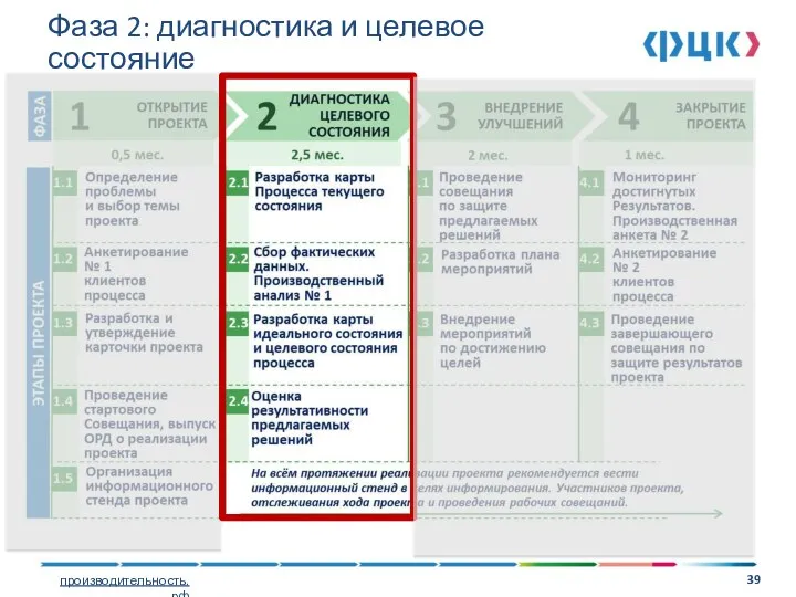 Фаза 2: диагностика и целевое состояние