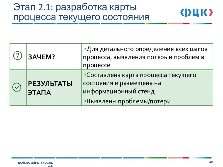 Этап 2.1: разработка карты процесса текущего состояния