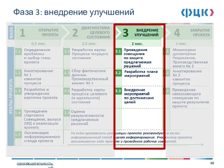 Фаза 3: внедрение улучшений