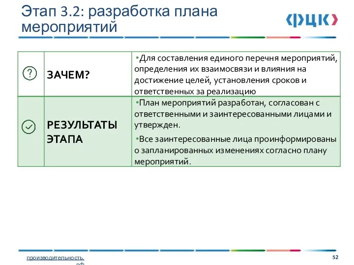 Этап 3.2: разработка плана мероприятий