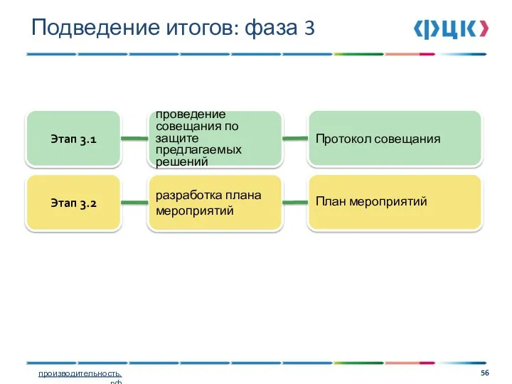 Подведение итогов: фаза 3 Этап 3.1 проведение совещания по защите