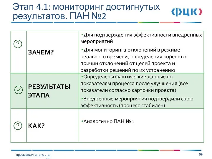 Этап 4.1: мониторинг достигнутых результатов. ПАН №2