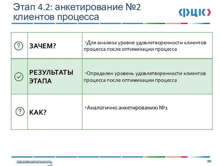 Этап 4.2: анкетирование №2 клиентов процесса