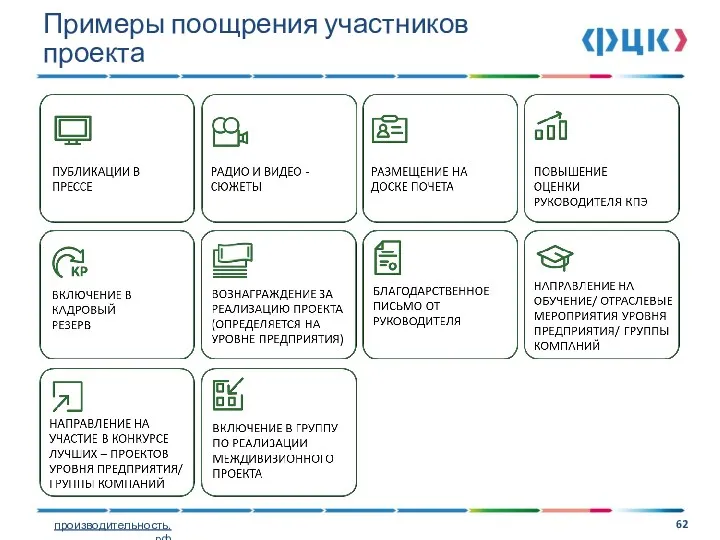 Примеры поощрения участников проекта