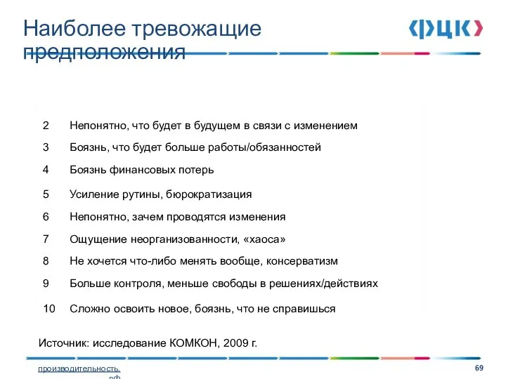 Наиболее тревожащие предположения Источник: исследование КОМКОН, 2009 г.