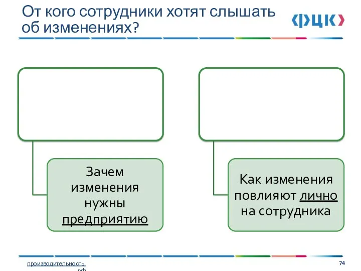 От кого сотрудники хотят слышать об изменениях?