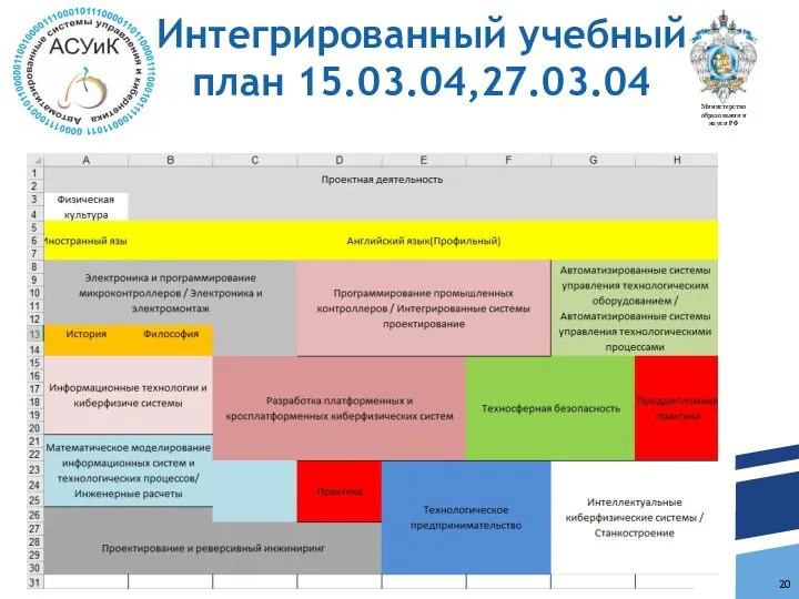 Интегрированный учебный план 15.03.04,27.03.04