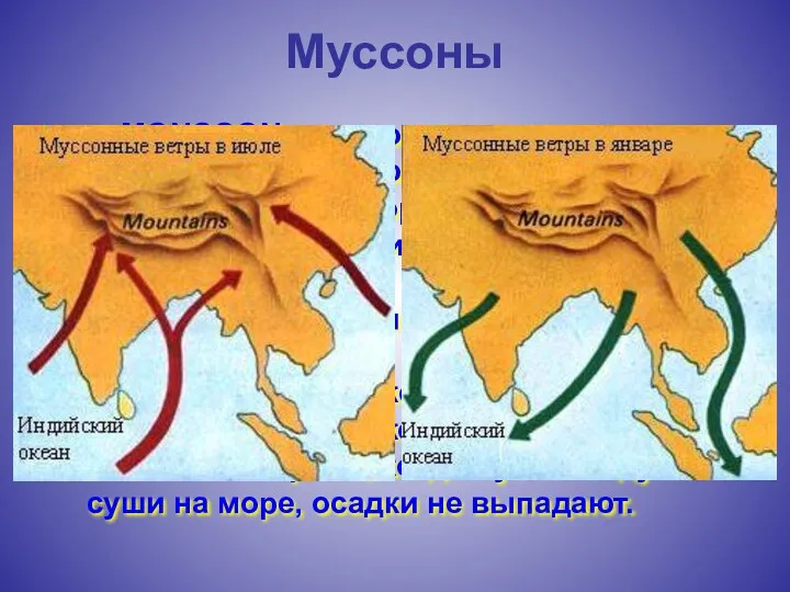 Муссоны MONSOON - муссоны, гигантские морские бризы, дующие летом с моря на сушу,