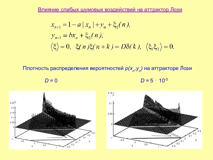 Влияние слабых шумовых воздействий на аттрактор Лози Плотность распределения вероятностей p(xn,yn) на аттракторе