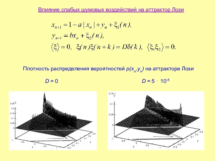 Влияние слабых шумовых воздействий на аттрактор Лози Плотность распределения вероятностей