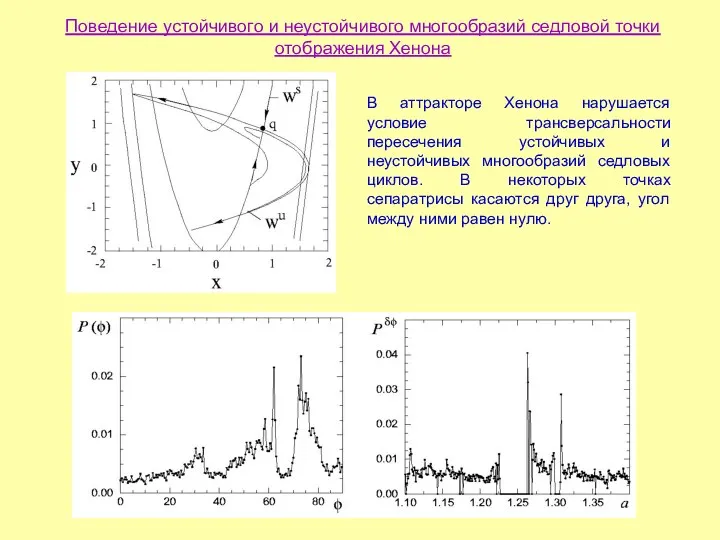 Поведение устойчивого и неустойчивого многообразий седловой точки отображения Хенона В