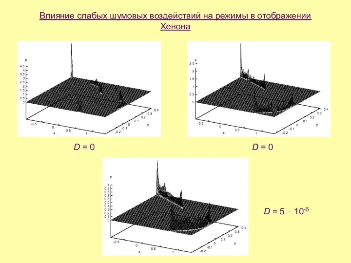 Влияние слабых шумовых воздействий на режимы в отображении Хенона D = 0 D
