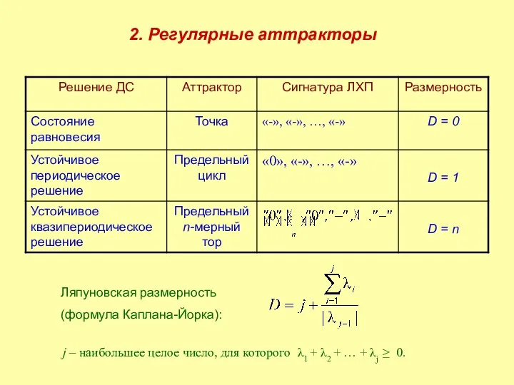 2. Регулярные аттракторы Ляпуновская размерность (формула Каплана-Йорка): j – наибольшее