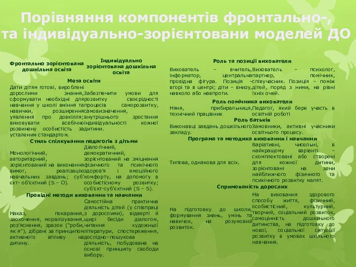 Порівняння компонентів фронтально-, та індивідуально-зорієнтовани моделей ДО