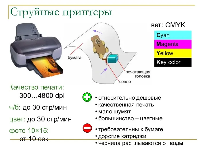 Струйные принтеры Качество печати: 300…4800 dpi ч/б: до 30 стр/мин
