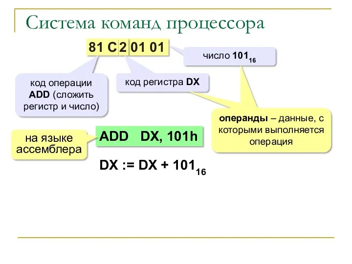 Система команд процессора 81 C 2 01 01 код операции