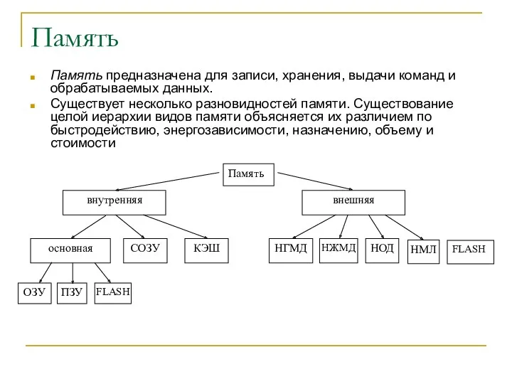 Память Память предназначена для записи, хранения, выдачи команд и обрабатываемых