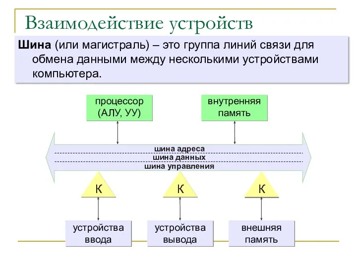 Взаимодействие устройств Шина (или магистраль) – это группа линий связи