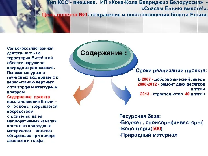 Тип КСО - внешнее. ИП «Кока-Кола Бевриджиз Белоруссия» - «Спасем