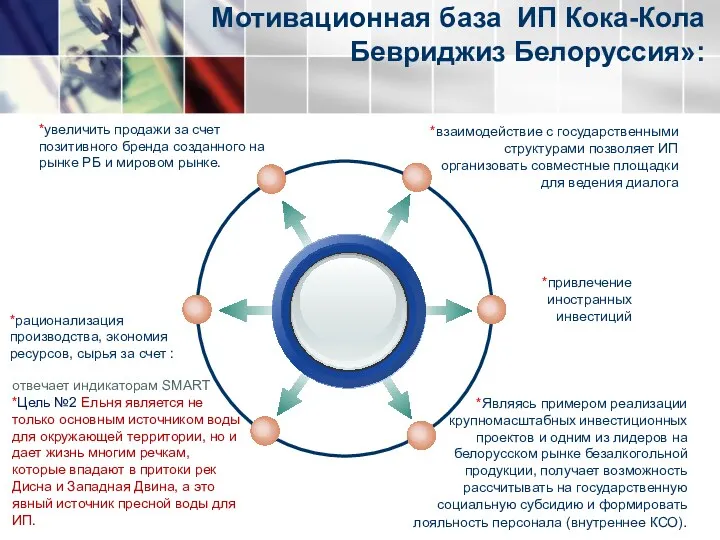 Мотивационная база ИП Кока-Кола Бевриджиз Белоруссия»: *взаимодействие с государственными структурами